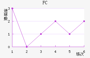 FC