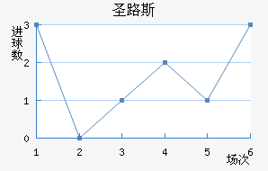 ʥ·˹