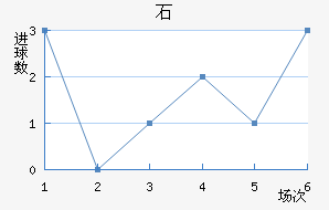 ʯ½