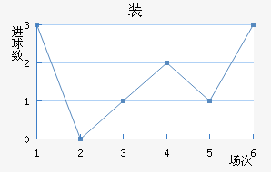 װ½
