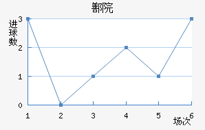 ۷Ժ