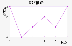 ɣ·ưµ½
