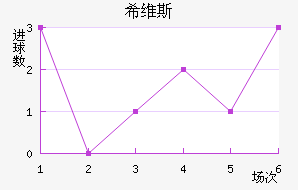 ϣά˹