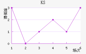 KS