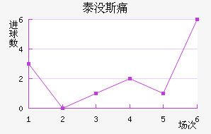 ̩û˹ʹ
