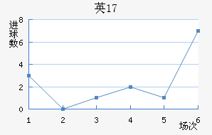 ӢU17