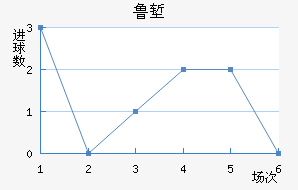 ³ǵ½