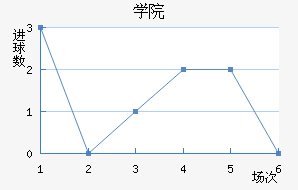 ѧԺ