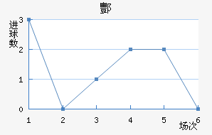躽