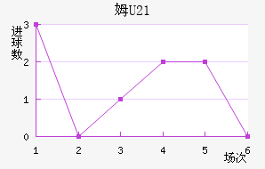 ķU23