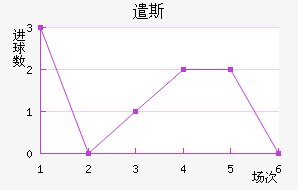 ǲ˹
