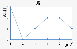 ¶