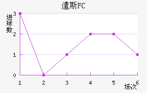 ǲ˹FC