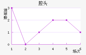 ǻͷ