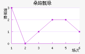 ɣ·ưµ½