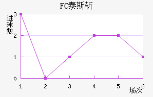 FC̩˹ն