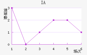 IA˹