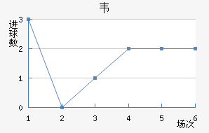 Τǽ