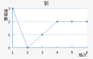 ն