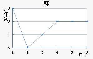 ޶
