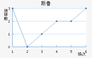 ˹³