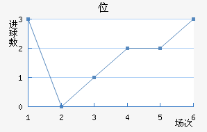 λ