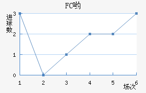 FCӴ