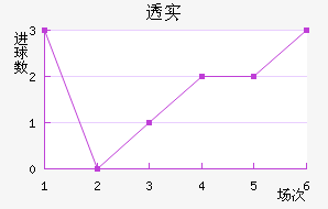 ͸ʵŵ