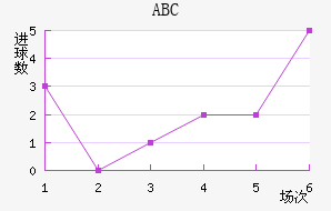 ABC