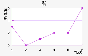 Ǳǽ