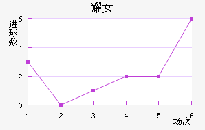 ҫŮ