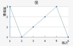 ֶ