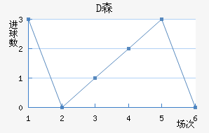 Dɭ