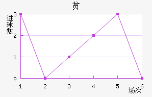 ƶ½