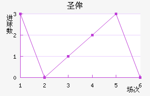ʥٰ