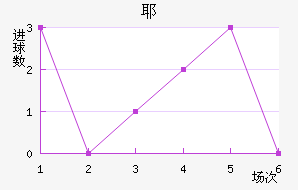 Үǽ