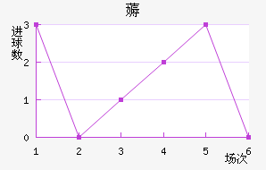 ޶ķؽ