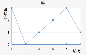 ʩǽ