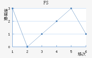 FSV˸