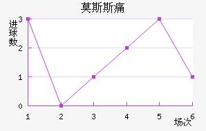 Ī˹˹ʹ