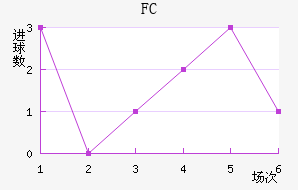 FC