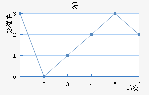 籾