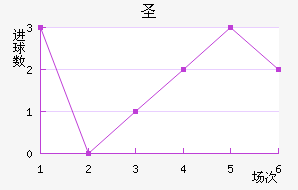 ʥ׽