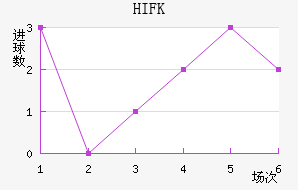 HIFK