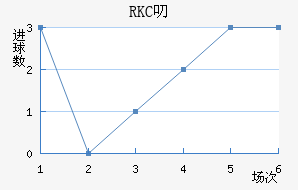 RKC߶˽