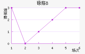 µ¸Bӽ