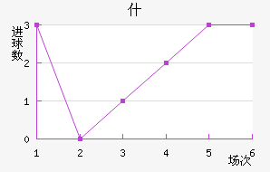 ʲ