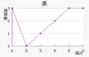յ½
