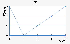 ²½