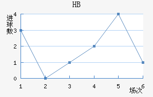 HBƽ